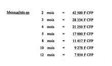 Charger l'image dans la galerie, Le Coffre NATHAN 1er Âge (0-3 ans)